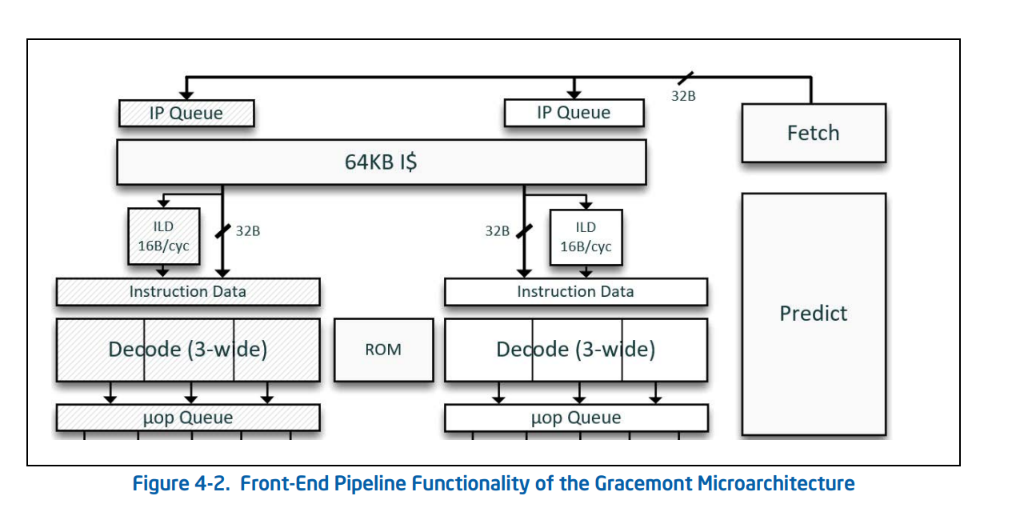 gracemont microarchitecture