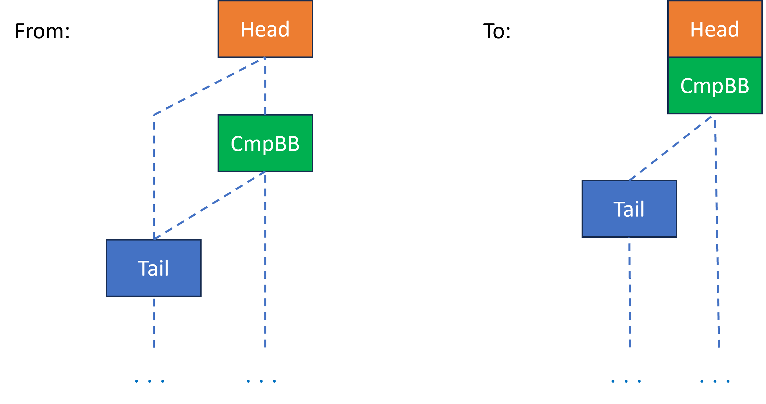 CCMP conversion