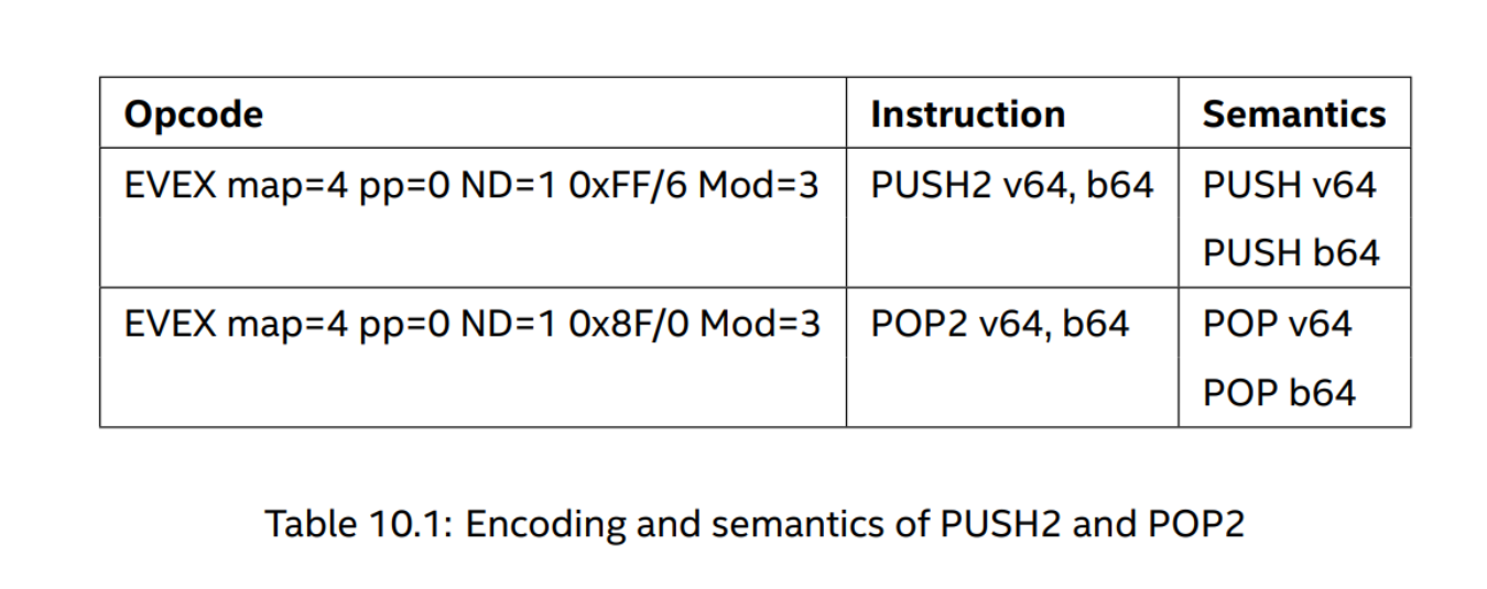 encoding and semantics of PUSH2 and POP2